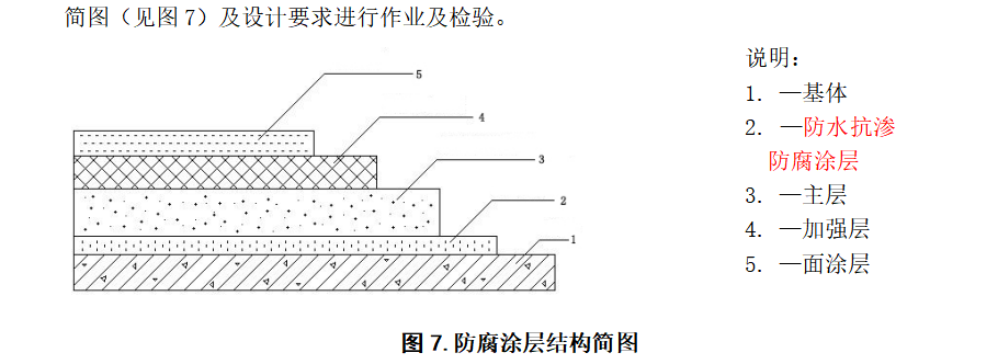 AWHFVC防腐涂料是什么？（三）AWHFVC防腐涂層的組成