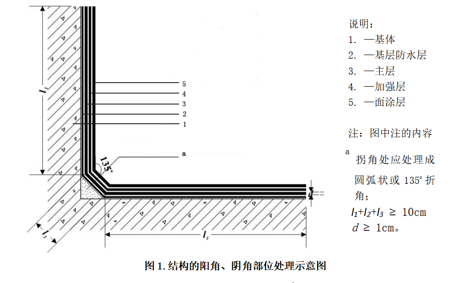 陰角陽角示意圖.jpg