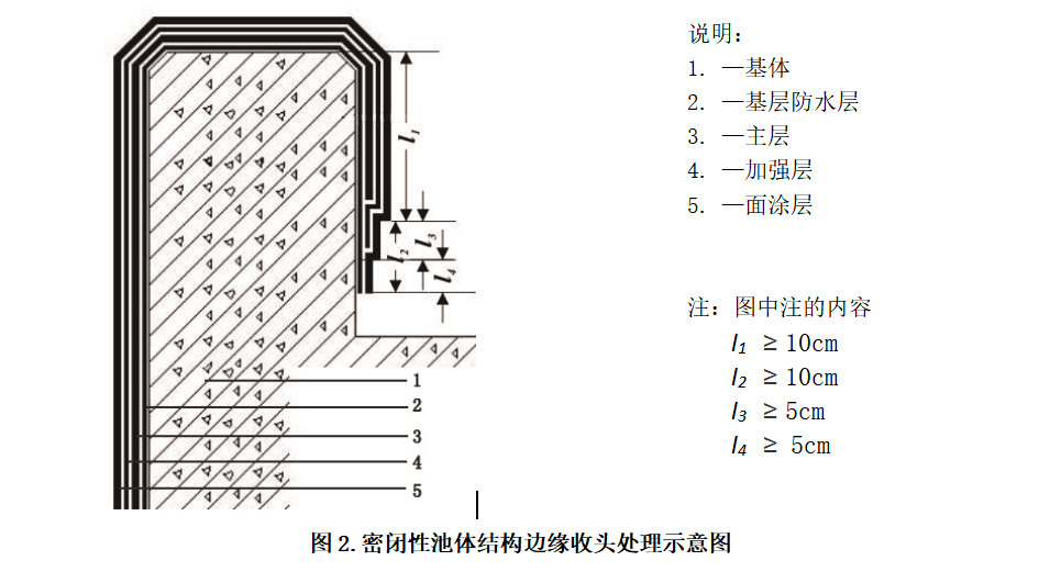 密閉池體示意圖.jpg