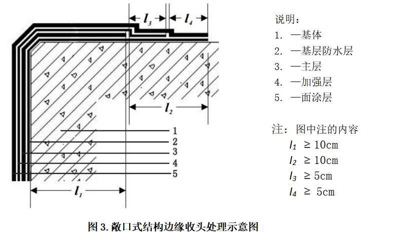 結(jié)構(gòu)邊緣示意圖.jpg