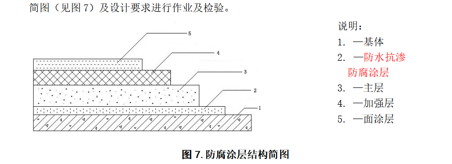 防腐涂層結(jié)構(gòu)圖.jpg